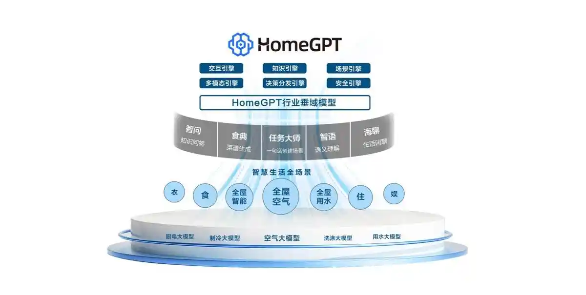 三翼鸟与DeepSeek合作，家人们惊呼不可思议！