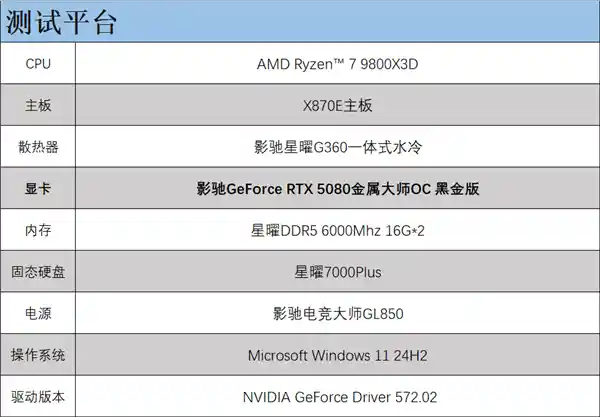 《全新升级！影驰GeForce RTX 5080金属大师OC系列DLSS4技术全面支持》
