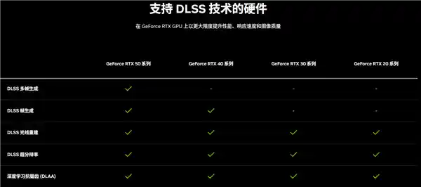 GeForce RTX 5080 炫光 OC：DLSS 4 助力全面性能冲刺，打造新一代顶尖显卡！