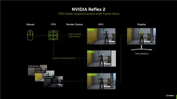 GeForce RTX 5080 炫光 OC：DLSS 4 助力全面性能冲刺，打造新一代顶尖显卡！
