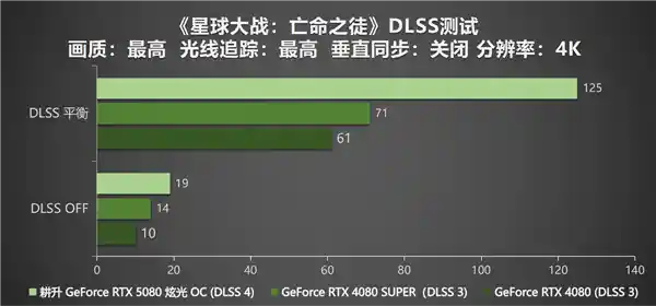 GeForce RTX 5080 炫光 OC：DLSS 4 助力全面性能冲刺，打造新一代顶尖显卡！