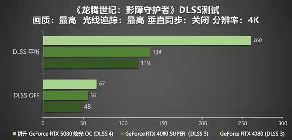 GeForce RTX 5080 炫光 OC：DLSS 4 助力全面性能冲刺，打造新一代顶尖显卡！