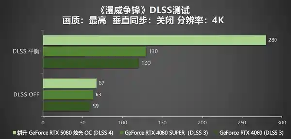 GeForce RTX 5080 炫光 OC：DLSS 4 助力全面性能冲刺，打造新一代顶尖显卡！