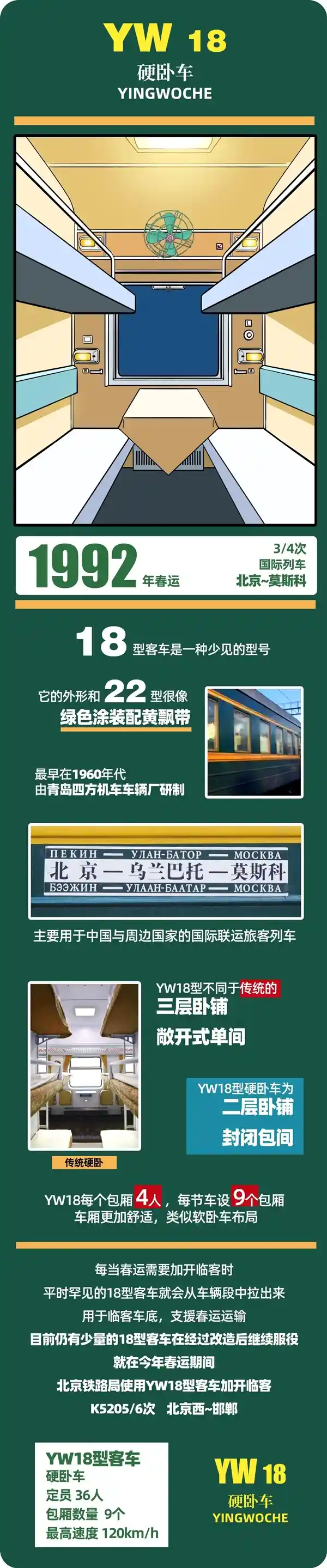 中国春运40年：绿皮车的复古魅力与现代化之路