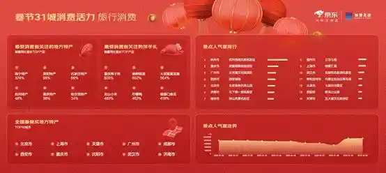 智慧足迹观察：31城春节消费潮流揭秘，旧换新热潮助力智能产品飙升！