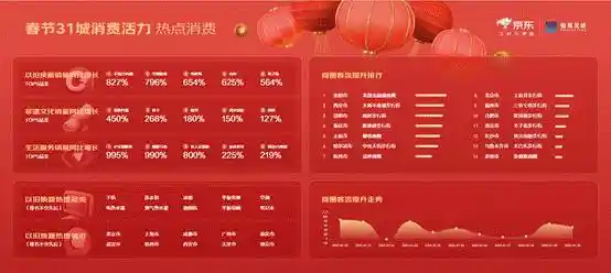 智慧足迹观察：31城春节消费潮流揭秘，旧换新热潮助力智能产品飙升！