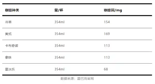 【小心！这些食物竟然躲着失眠元凶咖啡因】