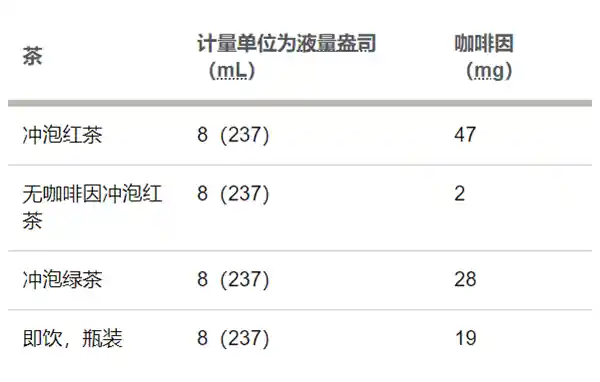 【小心！这些食物竟然躲着失眠元凶咖啡因】