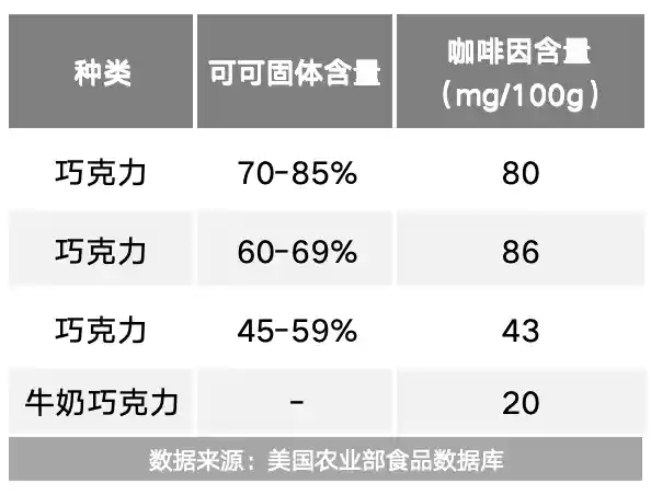 【小心！这些食物竟然躲着失眠元凶咖啡因】