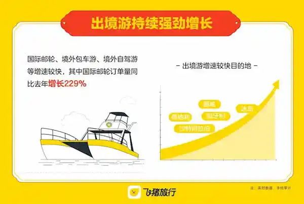 惊！飞猪发布蛇年春节旅游快报，这三组数据让人瞠目结舌！