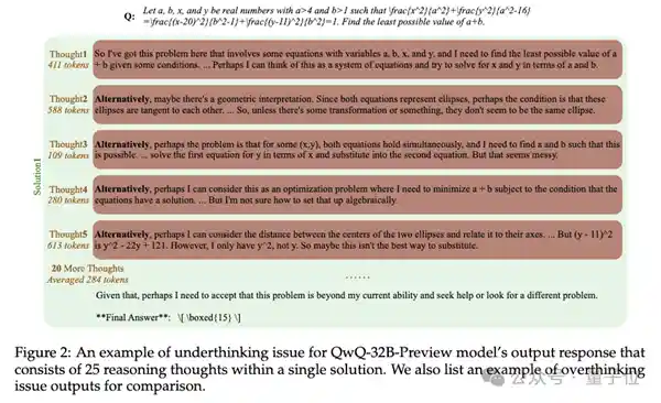 揭秘DeepSeek/o3的致命弱点：三心二意，抓错又改错，技术革新危机！