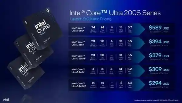2025年，你绝对不能错过的电脑购买攻略！感谢Intel和AMD的全新力作！