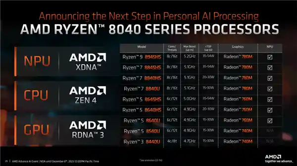 2025年，你绝对不能错过的电脑购买攻略！感谢Intel和AMD的全新力作！