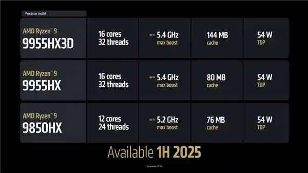 2025年，你绝对不能错过的电脑购买攻略！感谢Intel和AMD的全新力作！