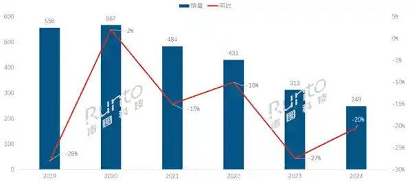 2024年电视盒子销量惨淡，市场需求急转直下，专家呼吁行业转型创新
