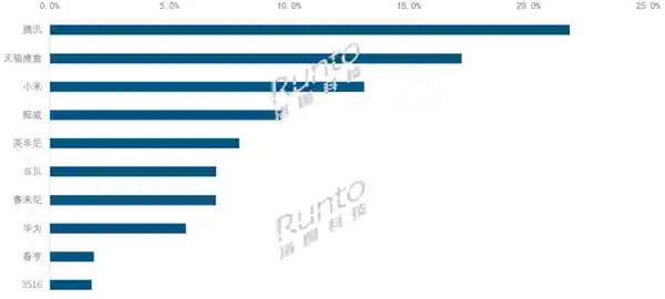 2024年中国电视盒子市场风云榜揭晓：小米稳坐第三宝座