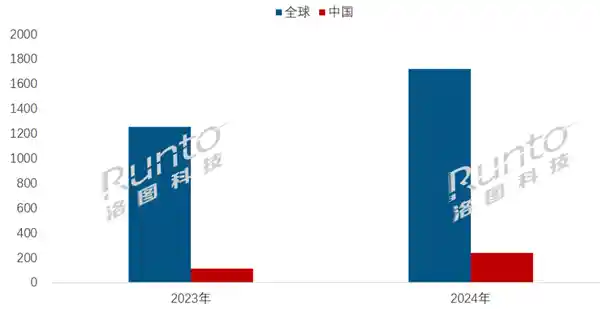 2024年，中国电子纸平板挑战Kindle，谁能称霸电子阅读市场？