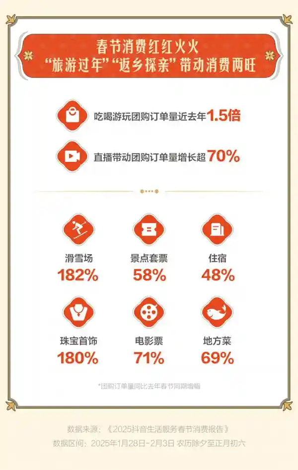 新标题：抖音热门旅游趋势：非遗文化探索、古城风情游、冰雪乐园畅游