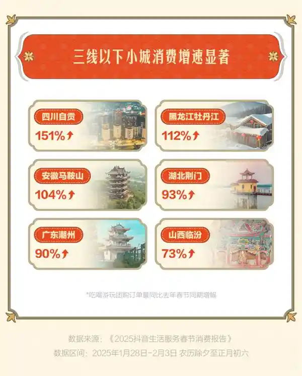 新标题：抖音热门旅游趋势：非遗文化探索、古城风情游、冰雪乐园畅游