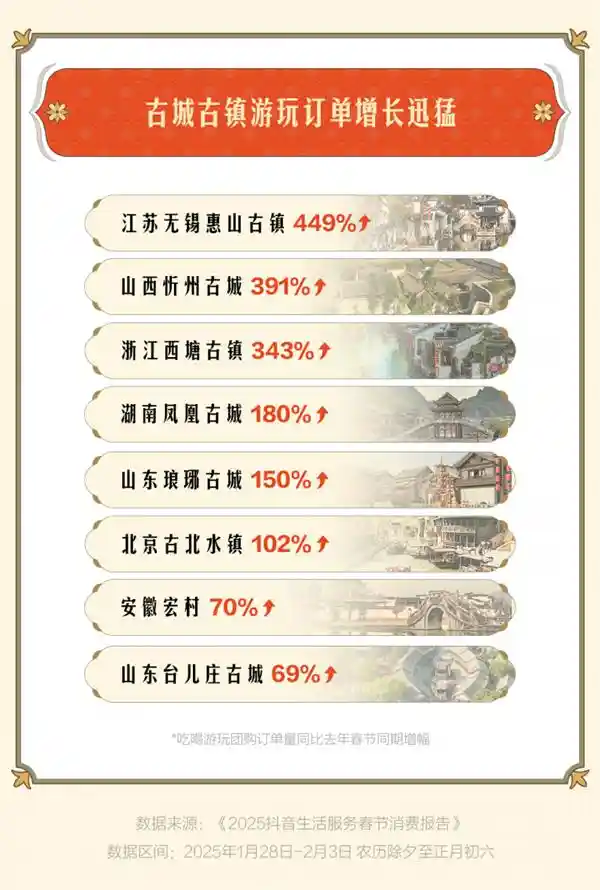 新标题：抖音热门旅游趋势：非遗文化探索、古城风情游、冰雪乐园畅游