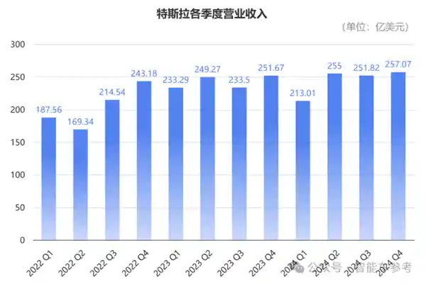 特斯拉FSD技术遇挑战：中国公交车道难题待解