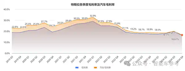 特斯拉FSD技术遇挑战：中国公交车道难题待解