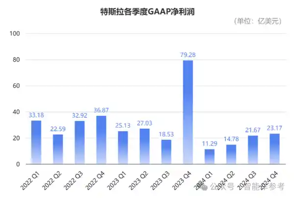 特斯拉FSD技术遇挑战：中国公交车道难题待解