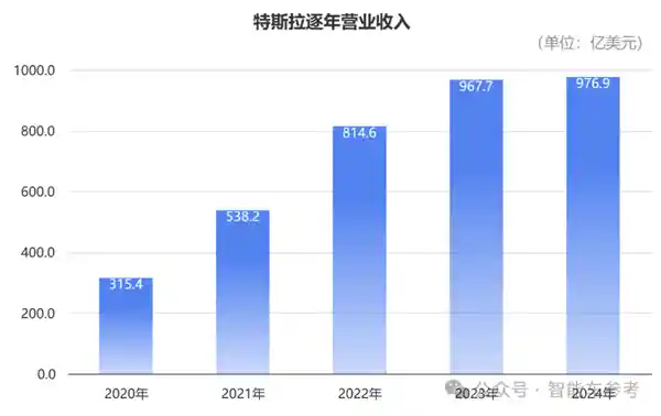 特斯拉FSD技术遇挑战：中国公交车道难题待解