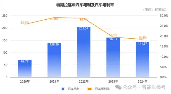 特斯拉FSD技术遇挑战：中国公交车道难题待解
