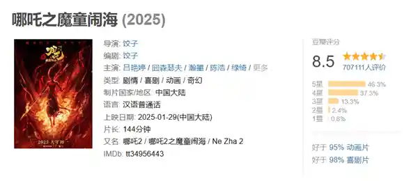 《哪吒2》票房破30亿！光线传媒与导演团队谁是最大赢家？