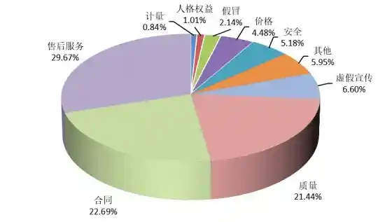 中国消协2024年投诉解决率达新高，成功挽回经济损失12.8亿元