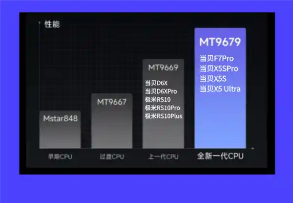 2025年最值得期待的家用投影仪品牌大揭秘