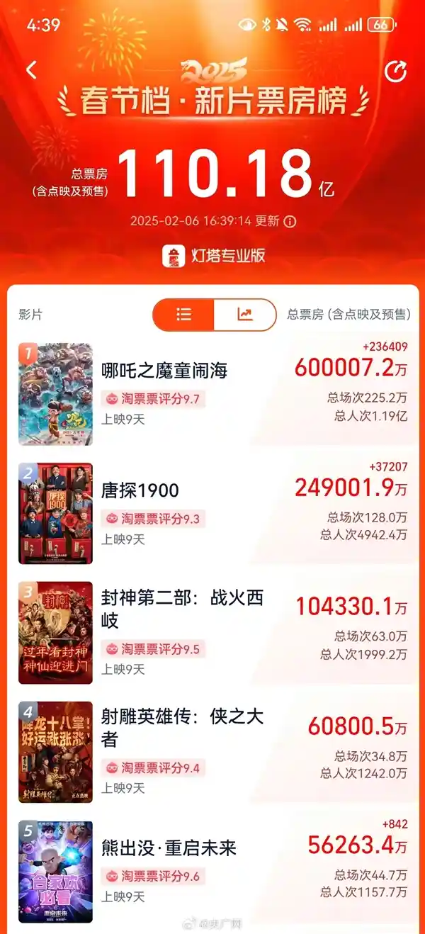 小姐姐配音哪吒，网友感叹：听她的声音就仿佛身临电影院
