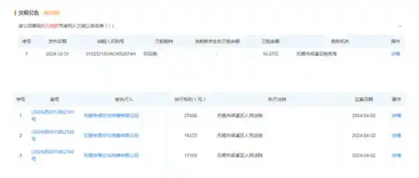阿里平台1元拍下公司80%股权，惊！这是天上掉下的馅饼吗？