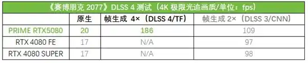 【华硕PRIME大师RTX5080显卡：Ai玩家的科技新宠】