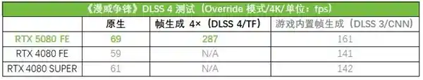 【华硕PRIME大师RTX5080显卡：Ai玩家的科技新宠】