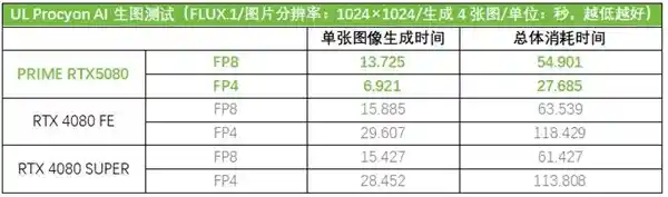 【华硕PRIME大师RTX5080显卡：Ai玩家的科技新宠】