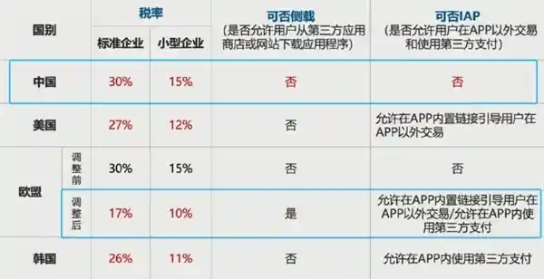果粉注意！中国展开反垄断调查，苹果或面临税收风波