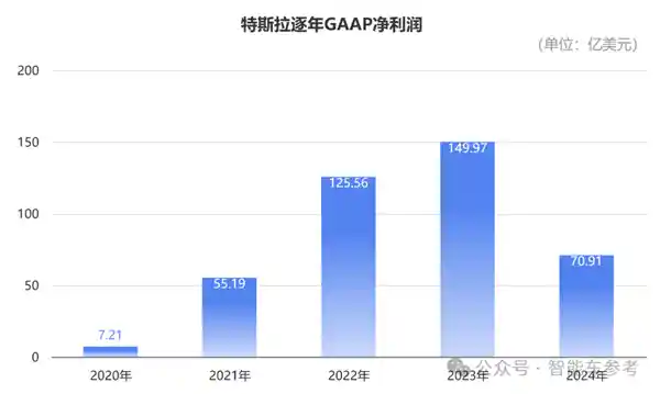 特斯拉市值蒸发7000亿！高管频繁抛售股票，马斯克亲弟也涉及其中