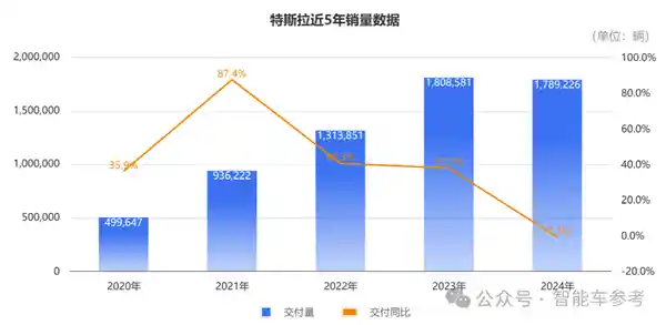 特斯拉市值蒸发7000亿！高管频繁抛售股票，马斯克亲弟也涉及其中