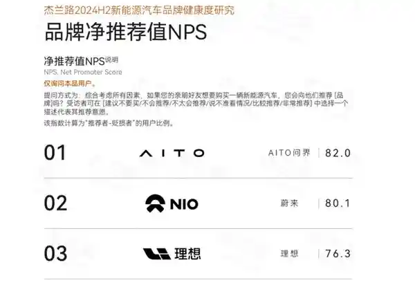 全新M7凭借19.7万销量稳坐2024年新势力销冠宝座，迎新春回归！