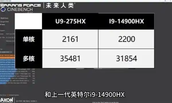 英特尔最新笔记本处理器Cinebench R23测试结果公布：单核性能不及上一代Intel 酷睿i9 9900