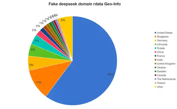 超过2650个山寨网站涌现！美国制造的创意与讽刺并存