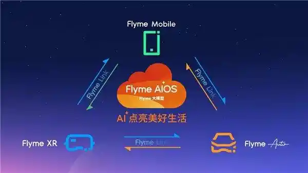 深度融合！星纪魅族正式加入大模型行列