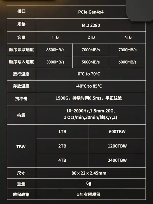 雷克沙推出THOR PRO雷神系列SSD：超高速读取速度，1TB仅需389元！