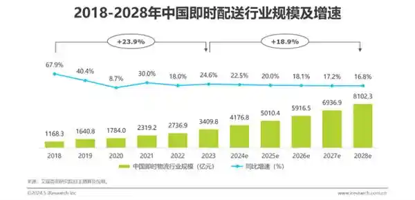 顺丰同城六周年：独立第三方引领消费新浪潮