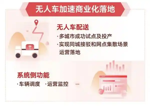 顺丰同城六周年：独立第三方引领消费新浪潮