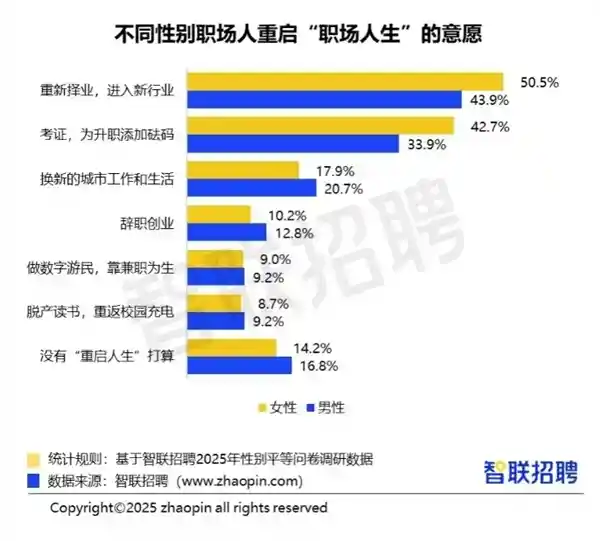 2025年职场薪资大揭秘：女性月薪8978元，男性月薪10320元