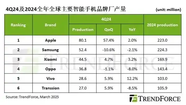 小米稳坐国产手机王座，国补神助阵产值飙升