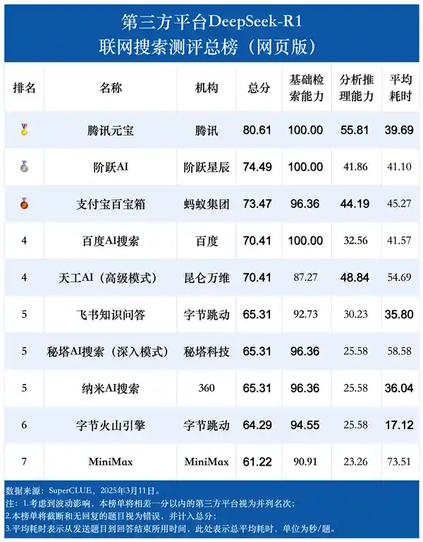 [DeepSeek-R1网络探索首秀：解锁腾讯元宝新纪元]